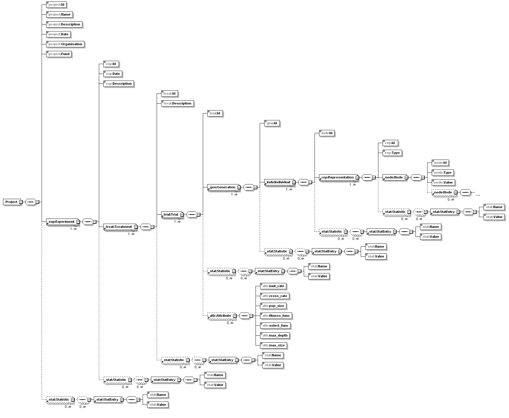 View schema